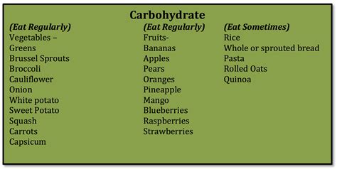 Carbohydrates Why Do We Want Carbs By Coach Coulter Medium