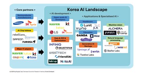 Semiconductor Supply Chains Ai And Economic Statecraft Centre For Emerging Technology And