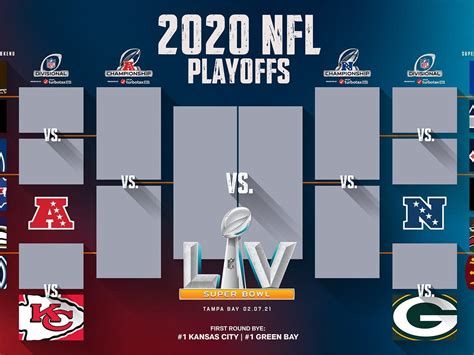 The NFL playoff bracket is set and the new format could lead to chaos