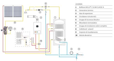 Pannello Solare Sistema Termico Circolazione Forzata Cordivari B Slim