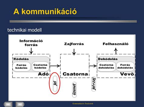 Kommunik Ci S Rendszerek Ppt Let Lteni