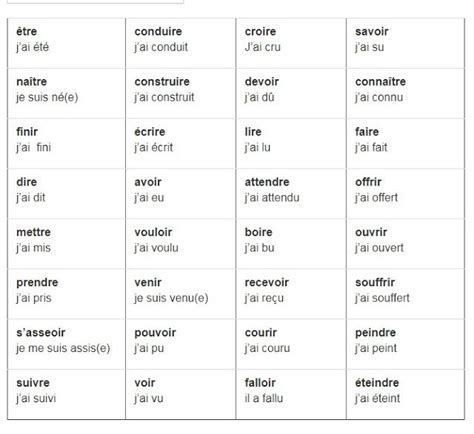 Le Pass Compos Les Terminaisons Du Er Eme Eme Groupe Frans