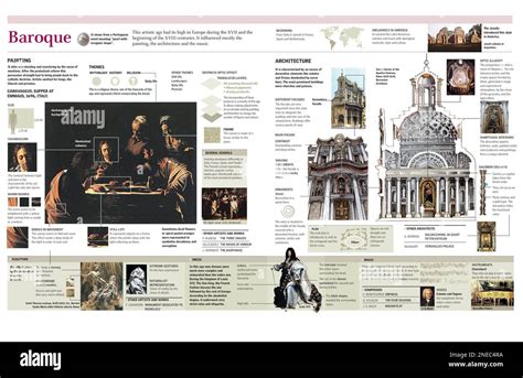 What Are The Main Characteristics Of Baroque Architecture At Helen