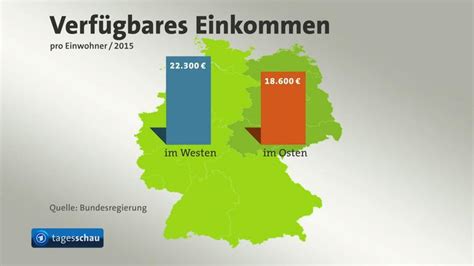 Tag Der Deutschen Einheit Entwicklung In Ost Und West Tagesschau De