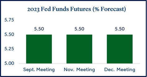 Monthly Market Commentary August 2023 Park Avenue Securities