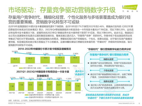 2023中国银行营销数字化行业研究报告 知乎