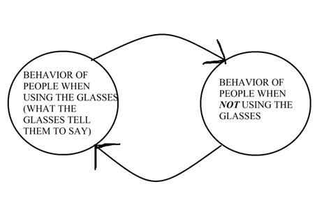 New Smart Glasses Tell You What To Say On Dates Using Gpt 4 What Does