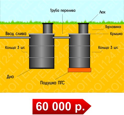 Мини септики для дачи - виды, описание и сравнение септиков