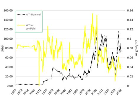 DOB Energy By GeoLOGIC News What About The Long Run GLJ Shares