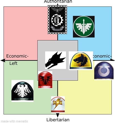 Gamers argue over space marine legions in order ranking 1