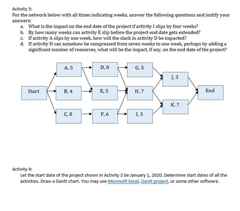 Solved Draw The Network And Identify The Critical Path Chegg