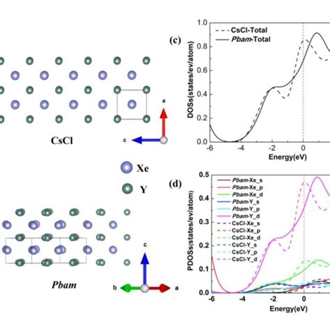 Phase Diagram Of The Copperzinc System 17 Download Scientific Diagram