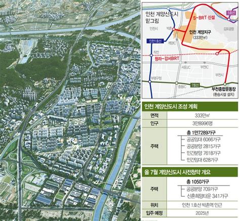 분양가 4억대 제2판교 꿈꾸는 3기 신도시 첫 타자 인천 계양 네이트 뉴스