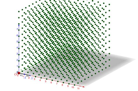 Equivalence between Bravais lattice definitions