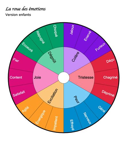 Roue Des Motions Pour Les Enfants Imprimer Pdf