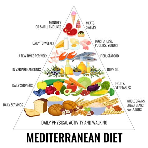 The Mediterranean Diet Pros And Cons You Need To Know Myprimalcoach