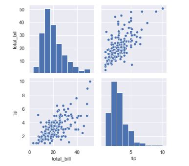 Python Seaborn Python Seaborn Csdn