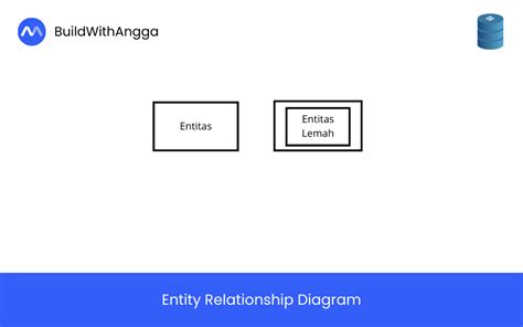 Exploring The Basics Pembuatan Erd Rumah Sakit Sederhana Buildwithangga