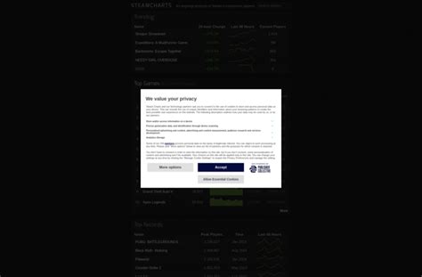 Steam Charts: Steam Platform Statistics | Sugggest