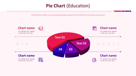 Pie Chart Education