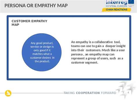 Customer Journey Map/ Persona Map / Empathy Map CHAIN REACTIONS ...