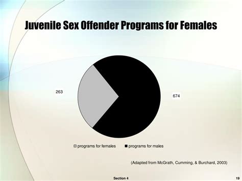 Ppt The Effective Management Of Juvenile Sex Offenders In The