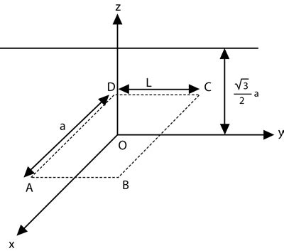 An Infinitely Long Uniform Line Charge Distribution Of Charge Per Unit