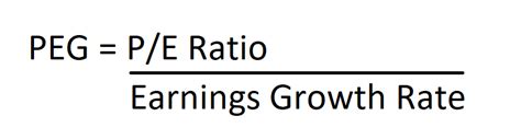 Peg Ratio Definition Formula Seeking Alpha