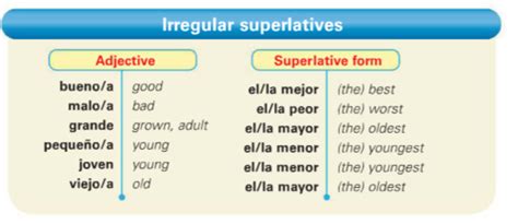 Spanish 2 Irregular Superlatives Flashcards Quizlet