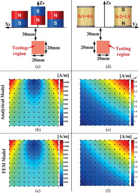 Stator Magnetic Field Modeling And Evaluations A Configuration For Download Scientific