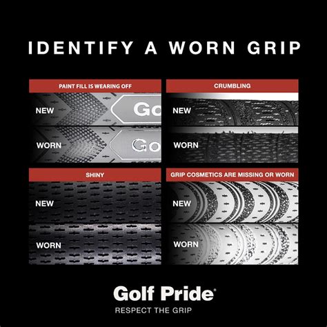 Golf Pride research: How much extra ball speed & carry do fresh grips ...