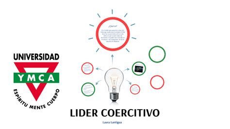 Lider Coercitivo By Laura Mariel Lantigua Cuevas On Prezi