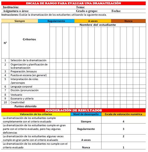 Escala de rango para evaluar una dramatización