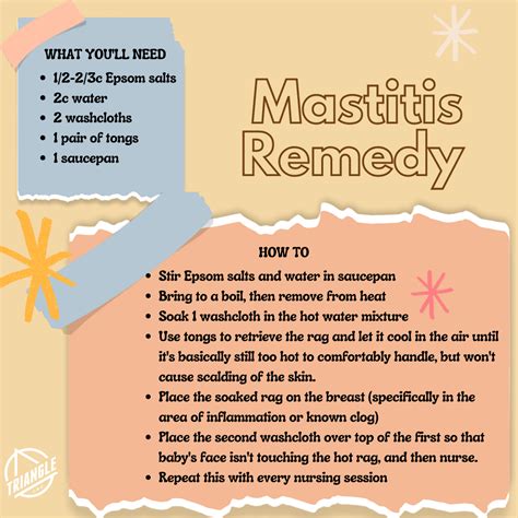 MASTITIS REMEDY — Triangle Chiropractic & Rehabilitation - North Raleigh NC