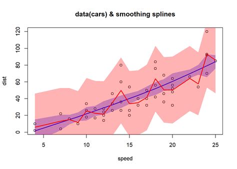 Series Temporales Estad Stica Y Machine Learning Con R