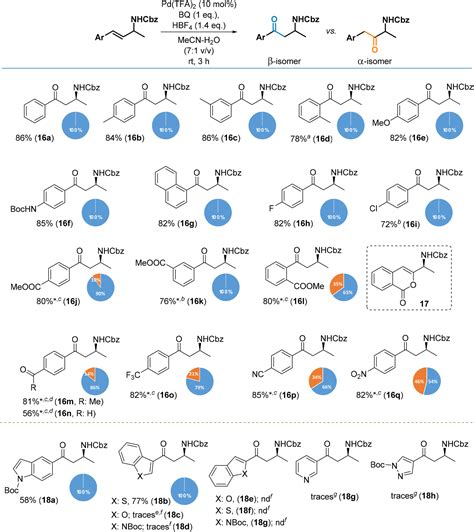 The Regioselective Wacker Oxidation Of Internal Allylamines Synthesis