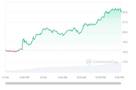 5 Top Crypto Gainers You Should Watch Today CoinGape