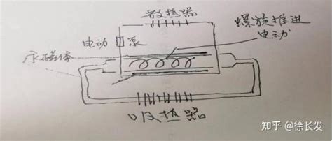 科普百篇系列（236） 稀土合金在‘磁制冷技术中的应用 知乎