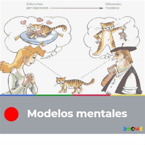 Paradigmas Gerenciales Mind Map