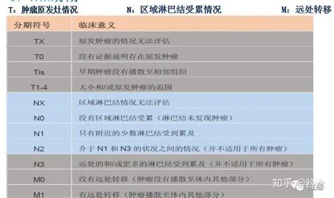 重疾新规下甲状腺癌到底怎么理赔？ 知乎