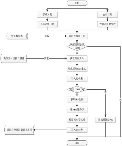 一种基于winform实现微信支付宝自动对账方法与流程