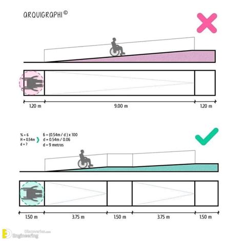 Important information about ramp and stair design with details – Artofit