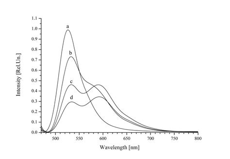 Quenching Of Fluorescence By Ag Ion In Dna Ao Eb Complex A Dna Ao Download Scientific