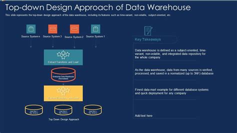 Data Warehousing IT Top Down Design Approach Of Data Warehouse Ppt ...