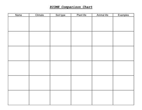 17 Biome Chart Worksheet - Free PDF at worksheeto.com