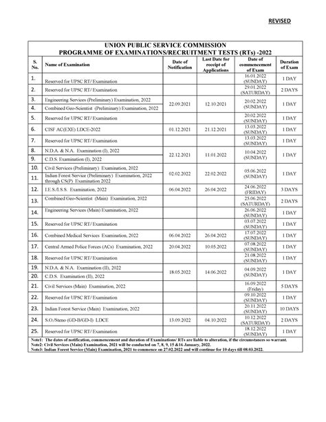 Revised Annual Prog Exams RTs 2022 221221 engl - REVISED UNION PUBLIC