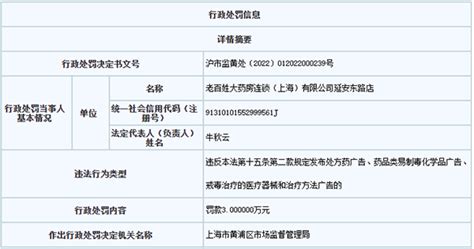 老百姓大药房旗下上海、天津两门店月内接连被罚 因哄抬价格、违规发布处方药广告连锁显示