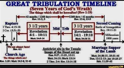 GREAT TRIBULATION TIMELINE (Seven Years of God's Wrath) The things which shall be hereafter ...