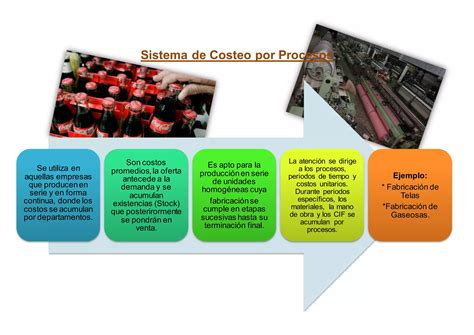 Analisis Sistema De Costeo Por Procesos Y Por Ord PPT