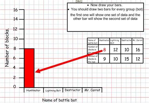 How To Draw A Comparative Bar Chart